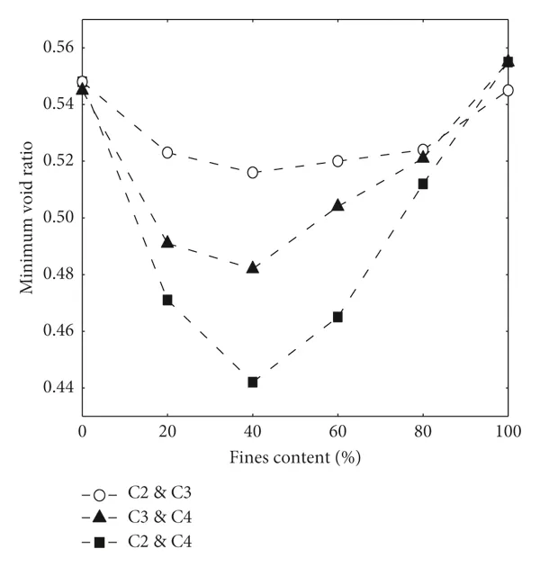 Void ratio Image